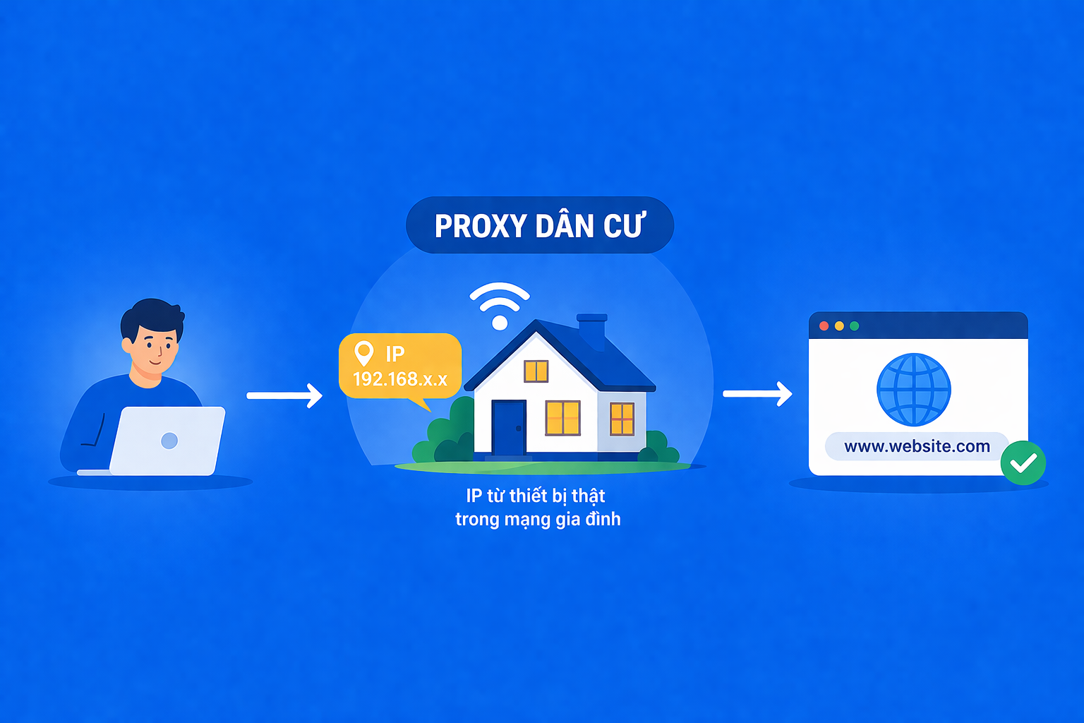 proxy dân cư là gì