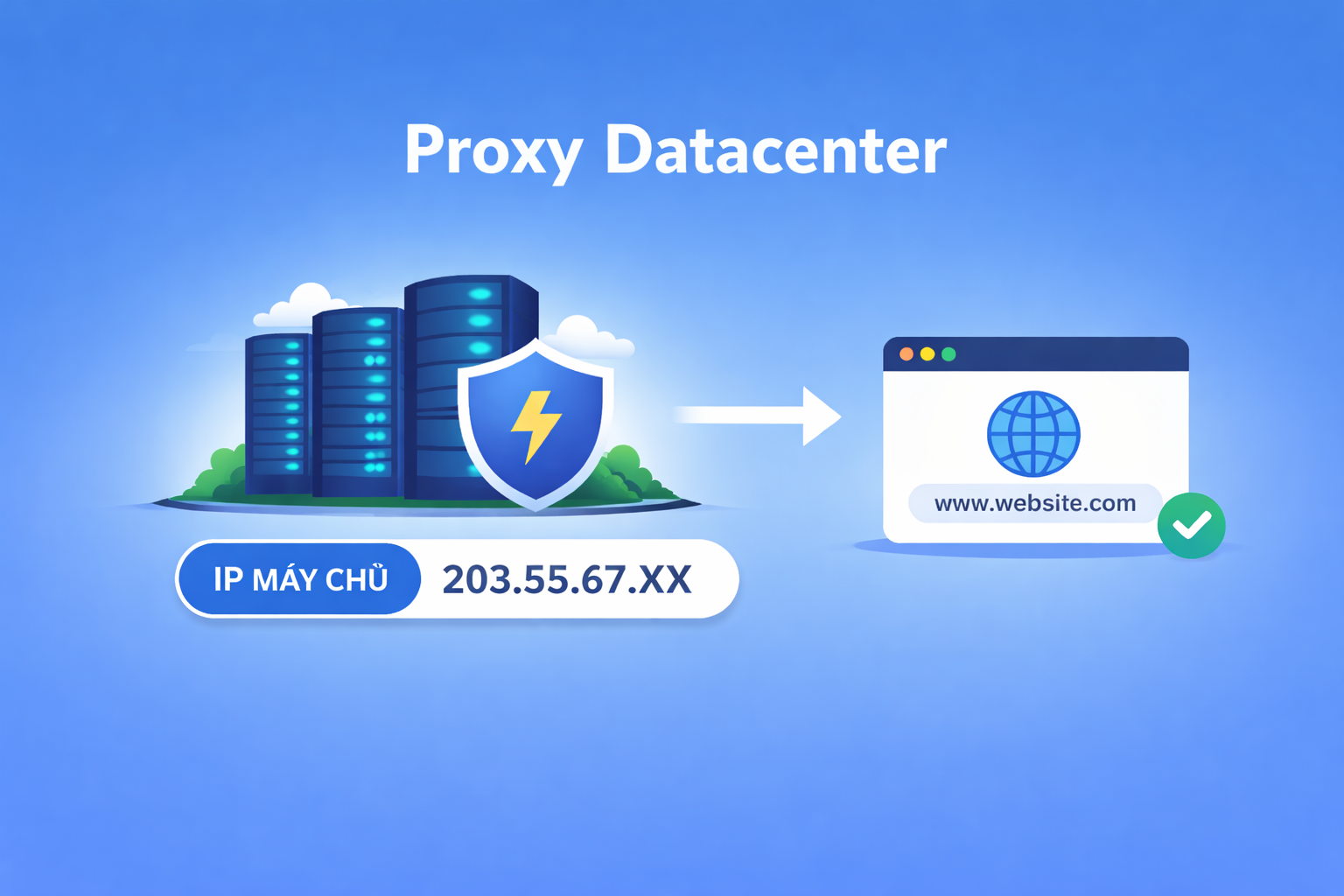 proxy datacenter