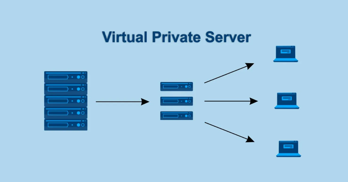 Phân tích chi tiết và tối ưu các cấp độ quản lý VPS