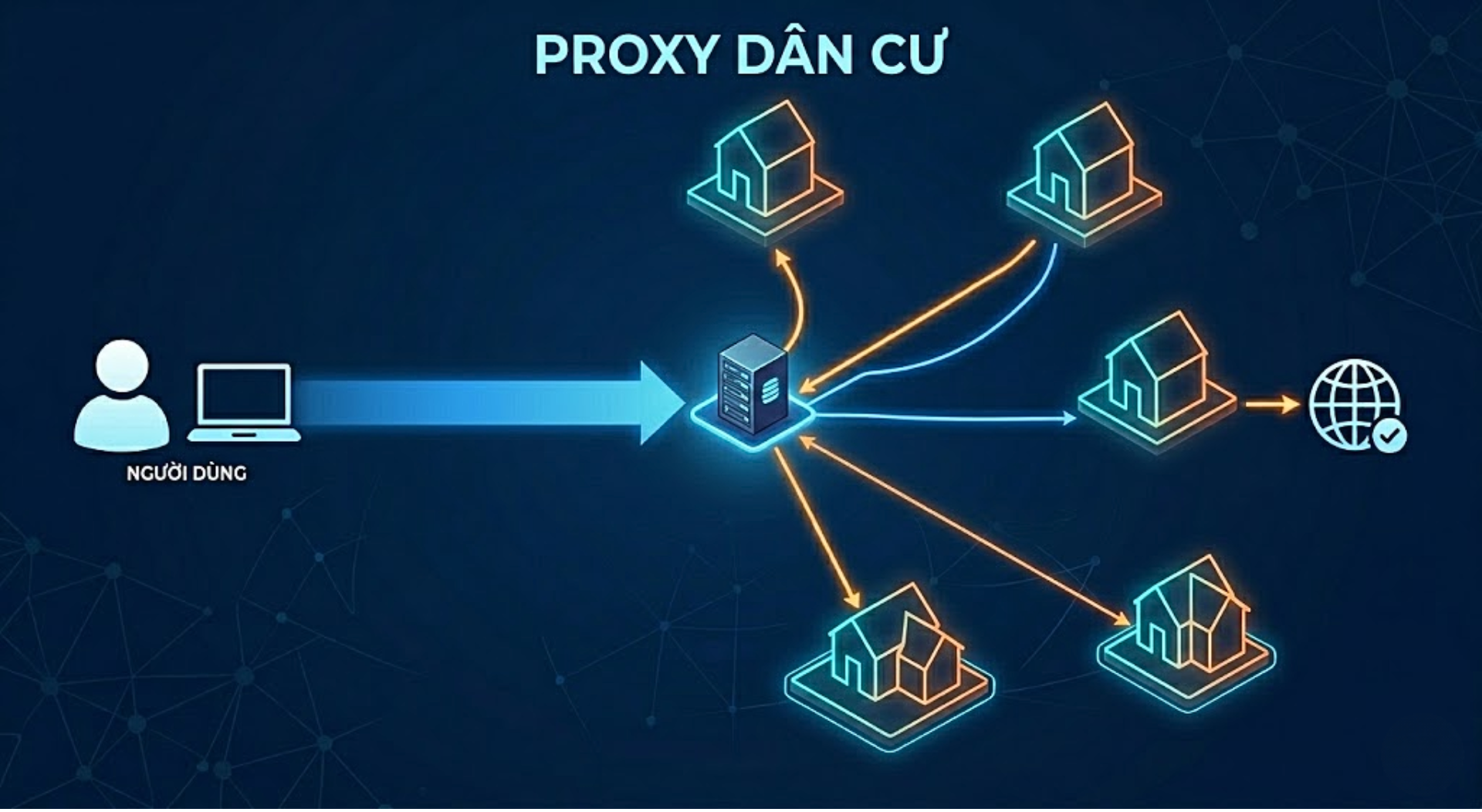 Proxy dân cư