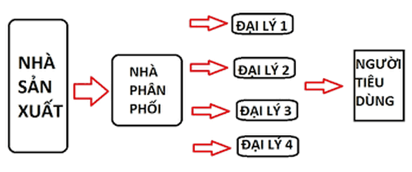 Proxy seller là gì? Mô hình đại lý của các nhà cung cấp Proxy