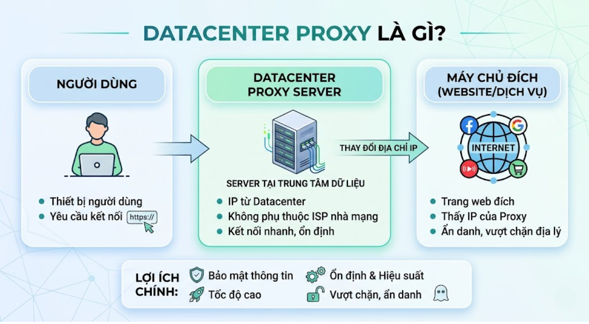 proxy datacenter
