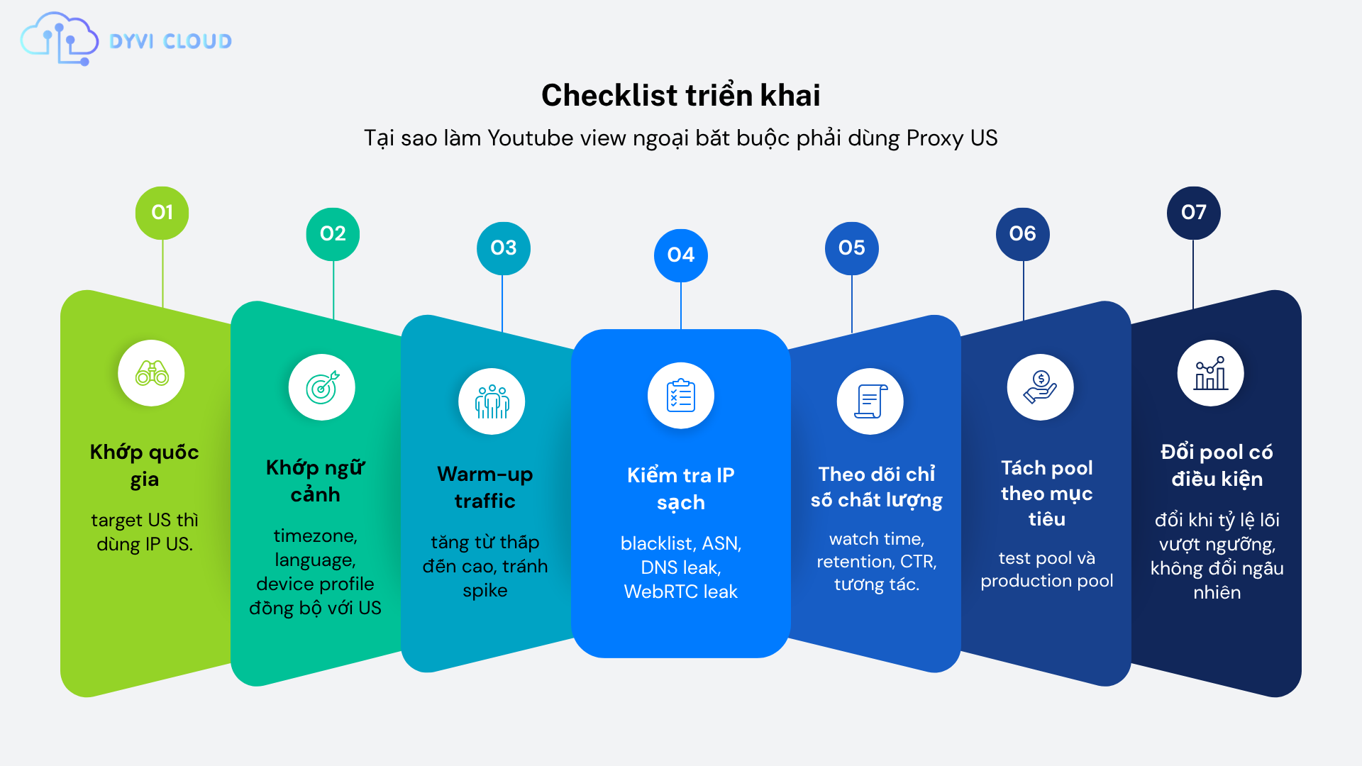 Checklist triển khai khi đã hiểu tại sao làm YouTube View ngoại bắt buộc phải dùng Proxy US