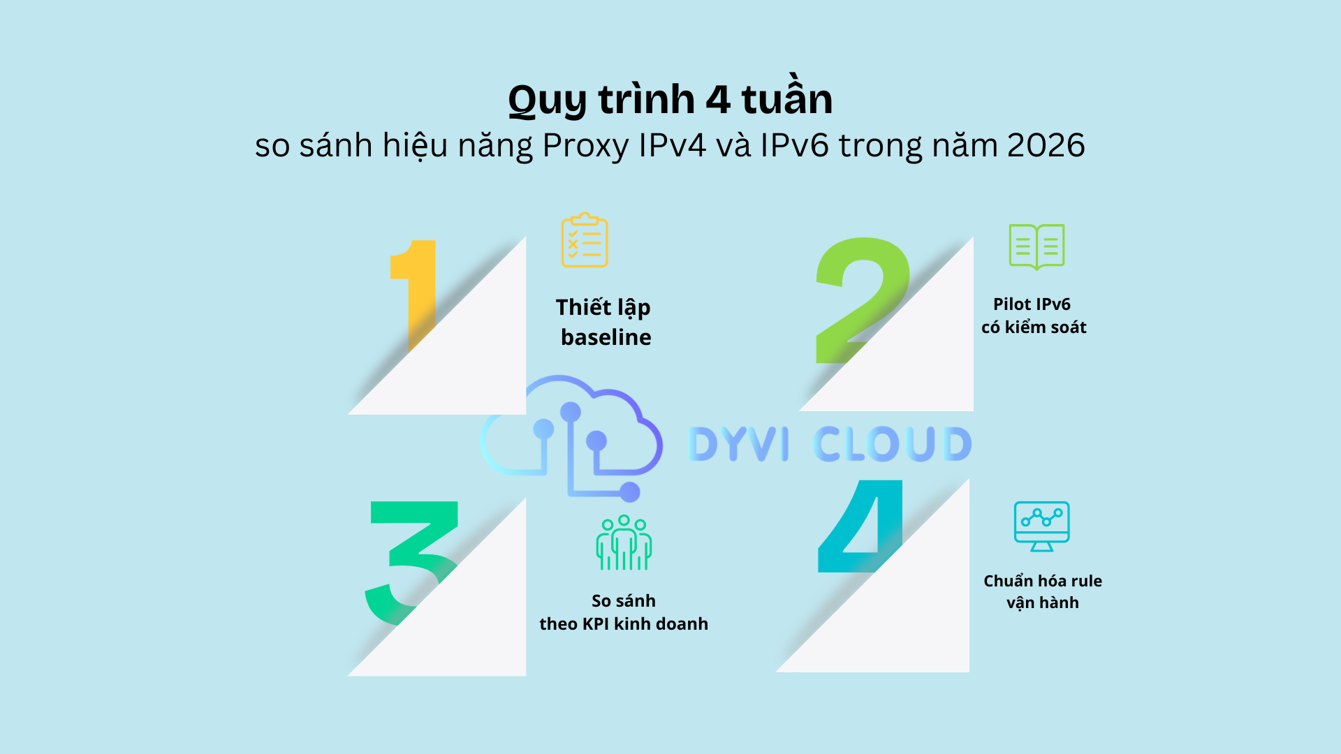 Quy trình 4 tuần để so sánh hiệu năng Proxy IPv4 và IPv6 trong năm 2026