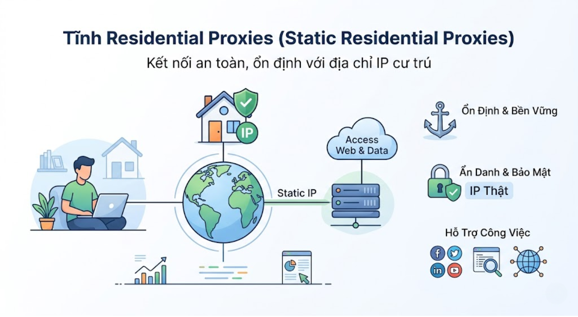 Residential Proxy tĩnh