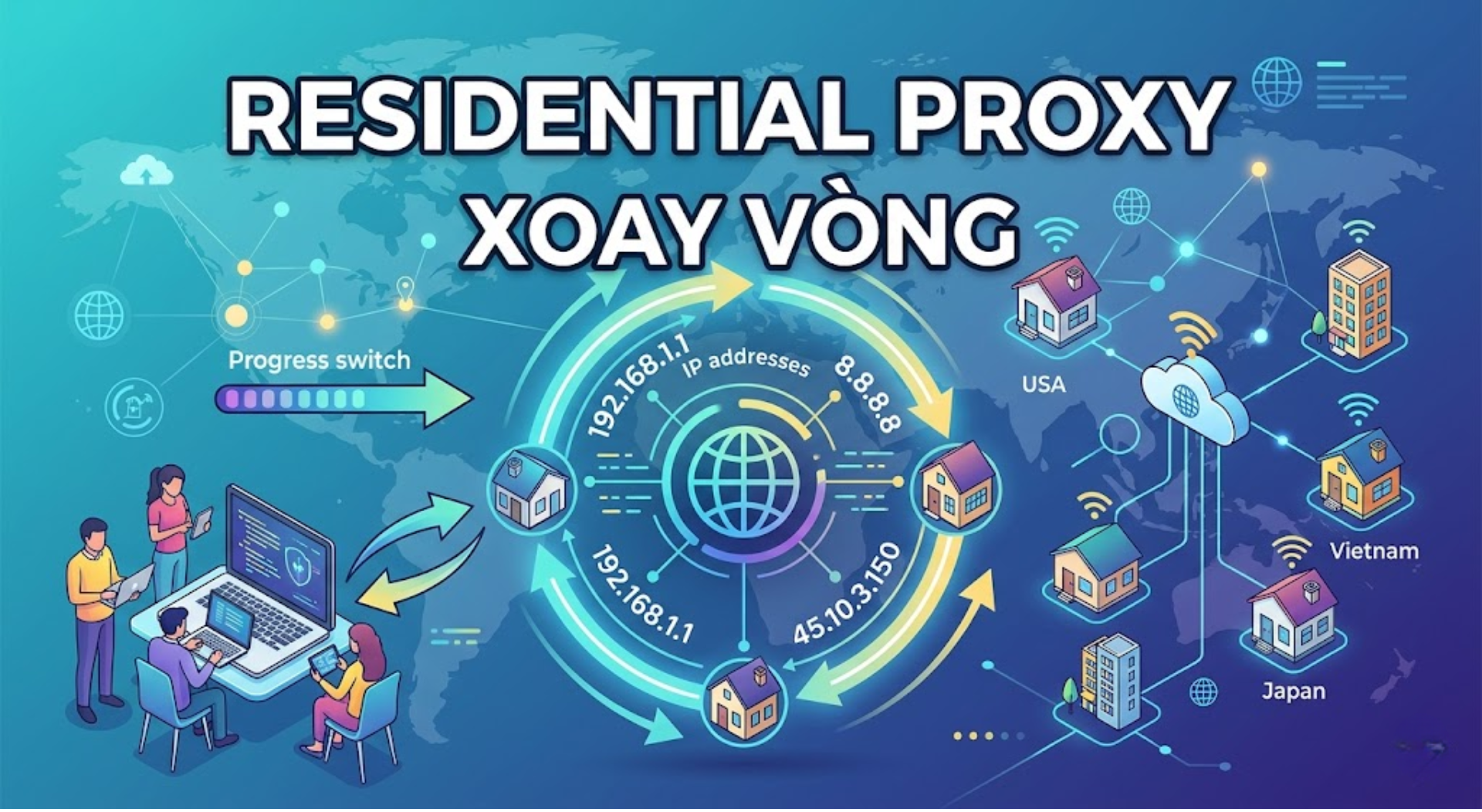 Residential Proxy xoay