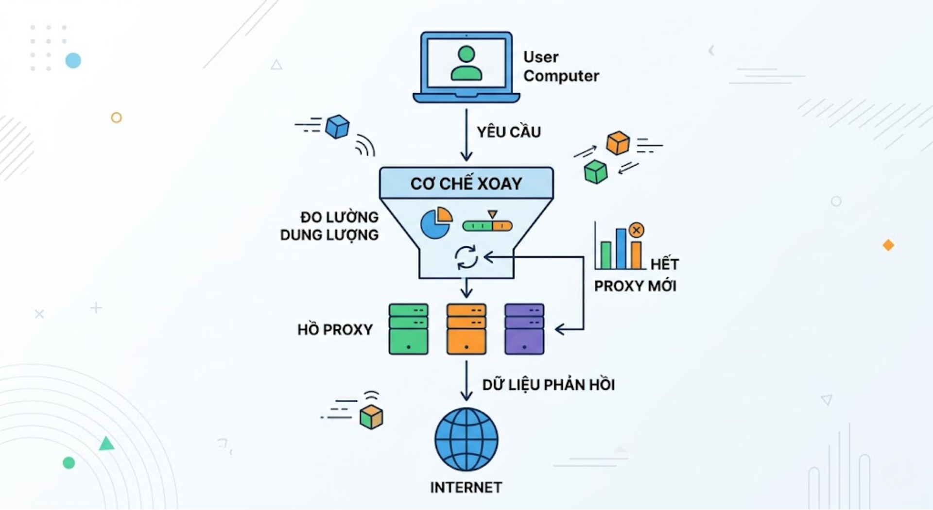 cơ chế hoạt động