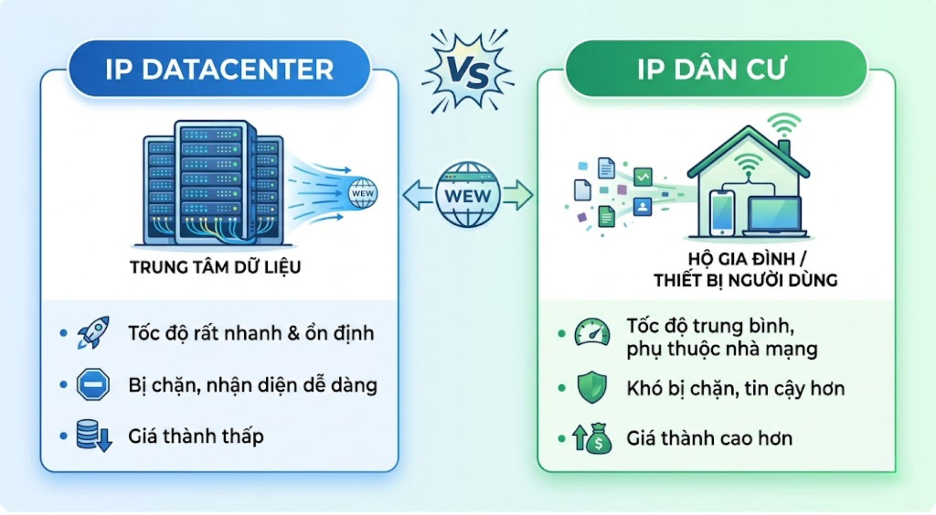 ip datacenter vs ip dân cư