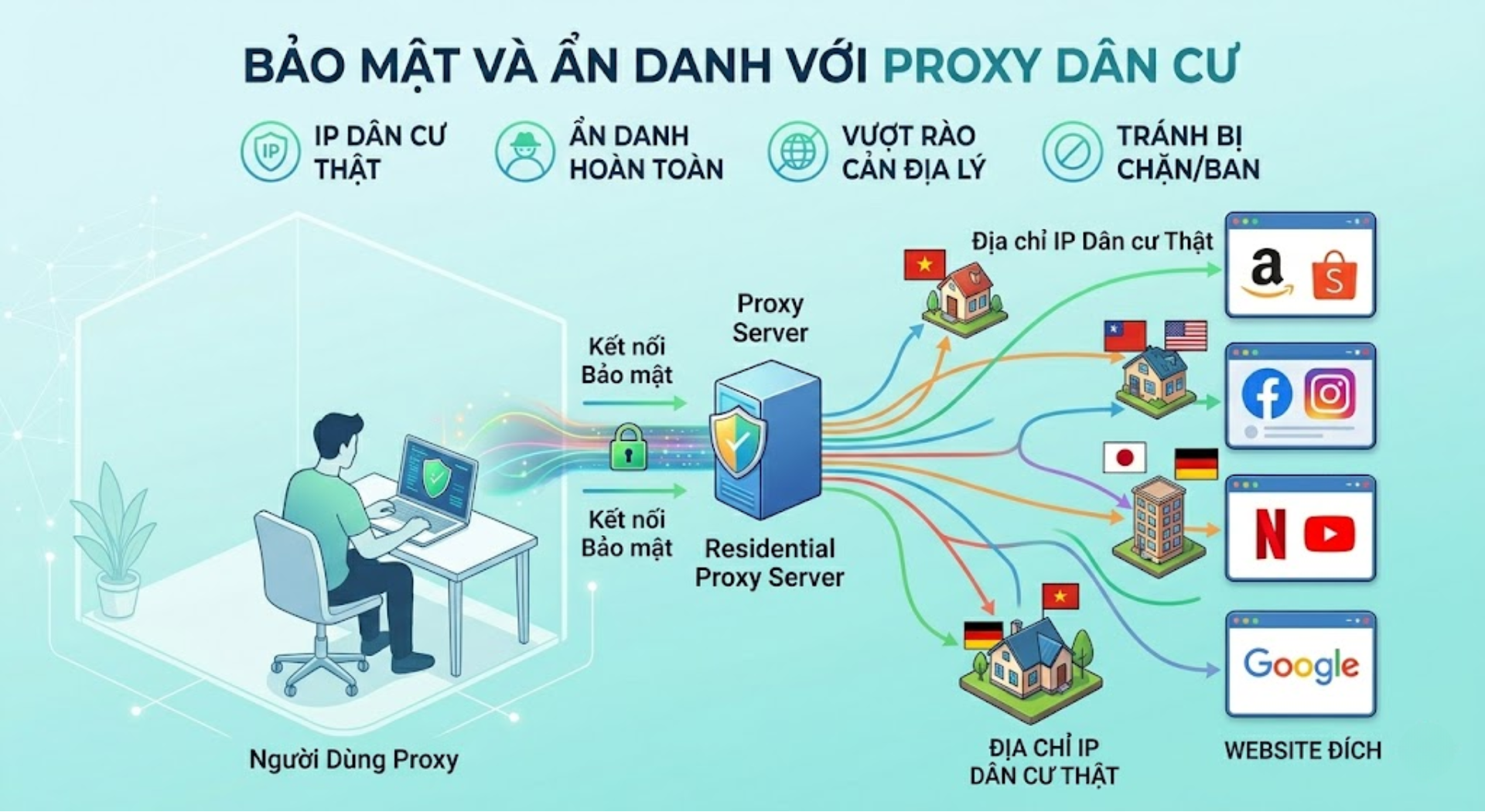 proxy dân cư