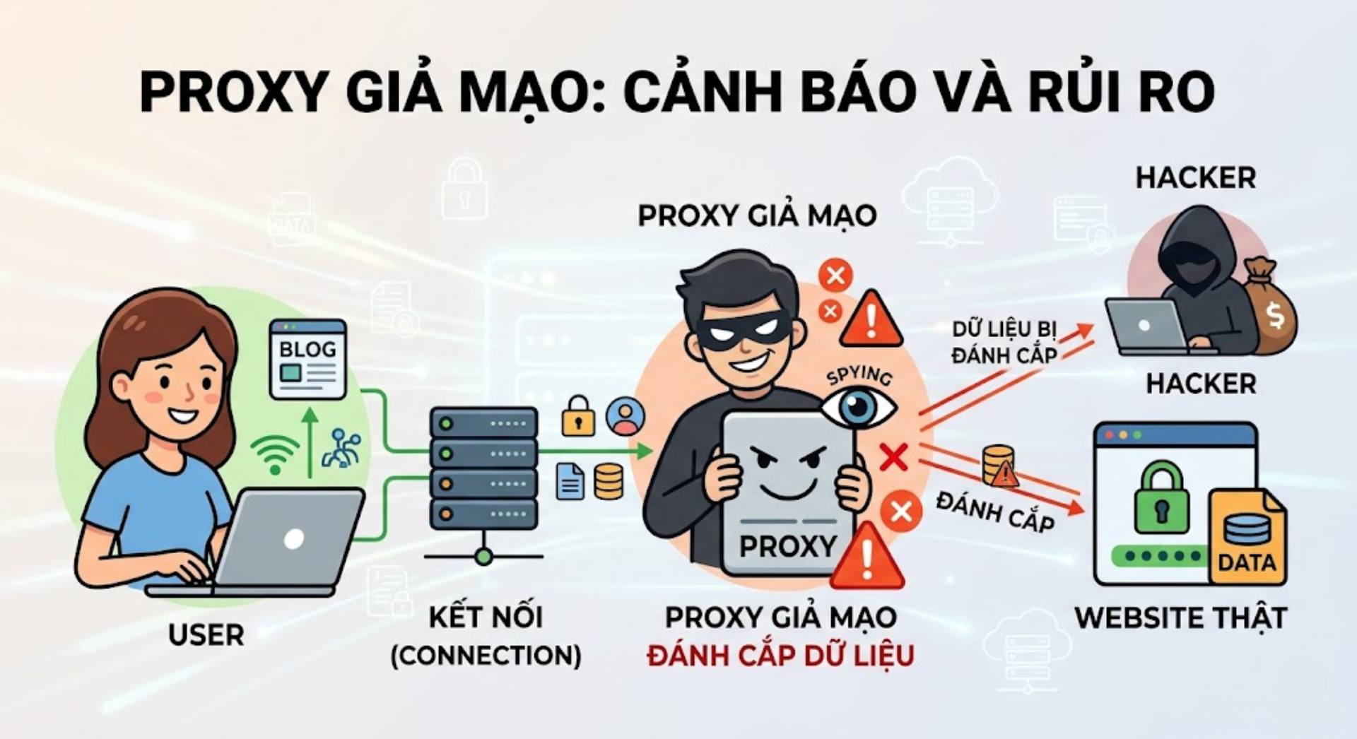 proxy giả mạo