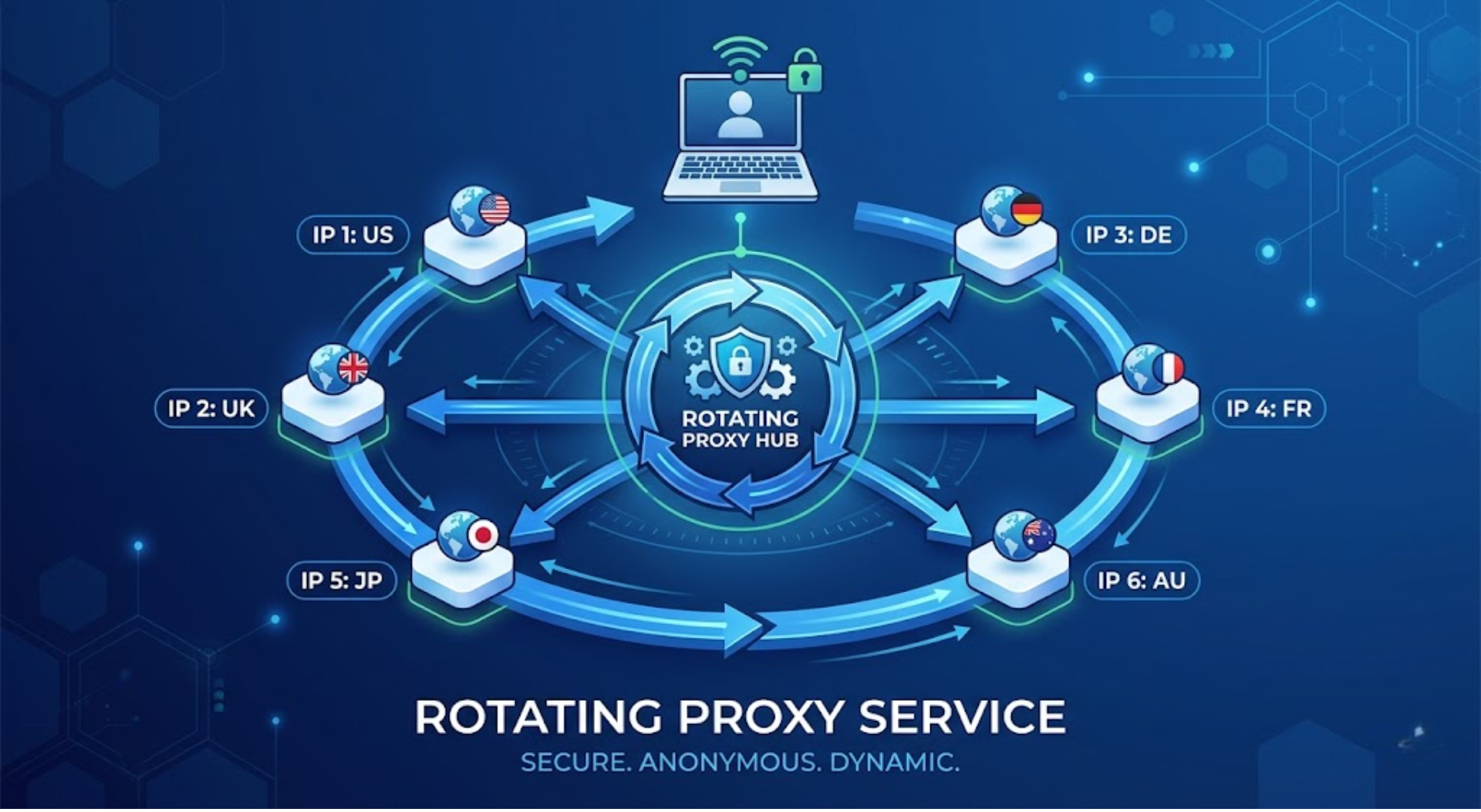 proxy xoay