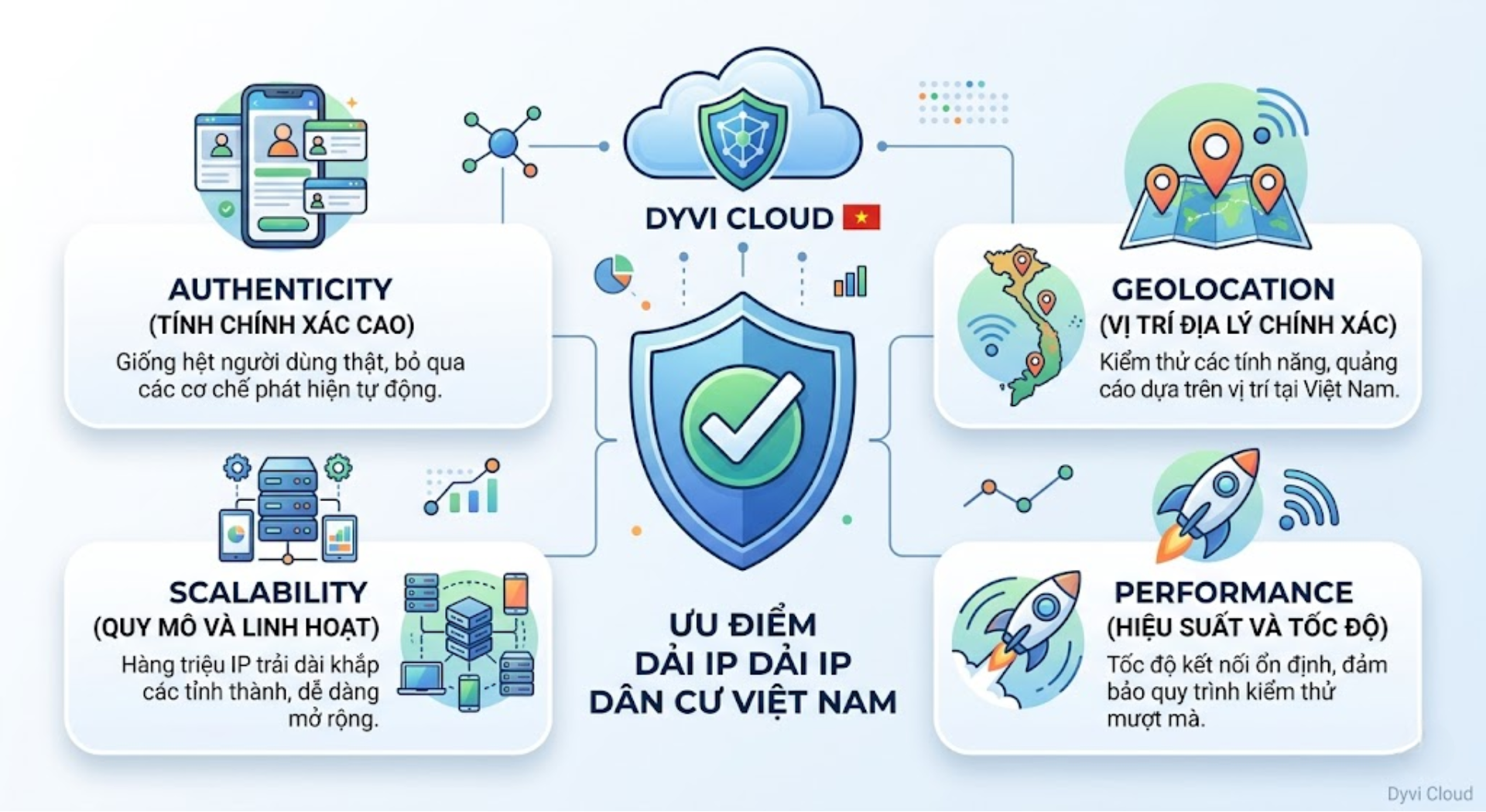 ưu điểm ip dân cư DyviCloud