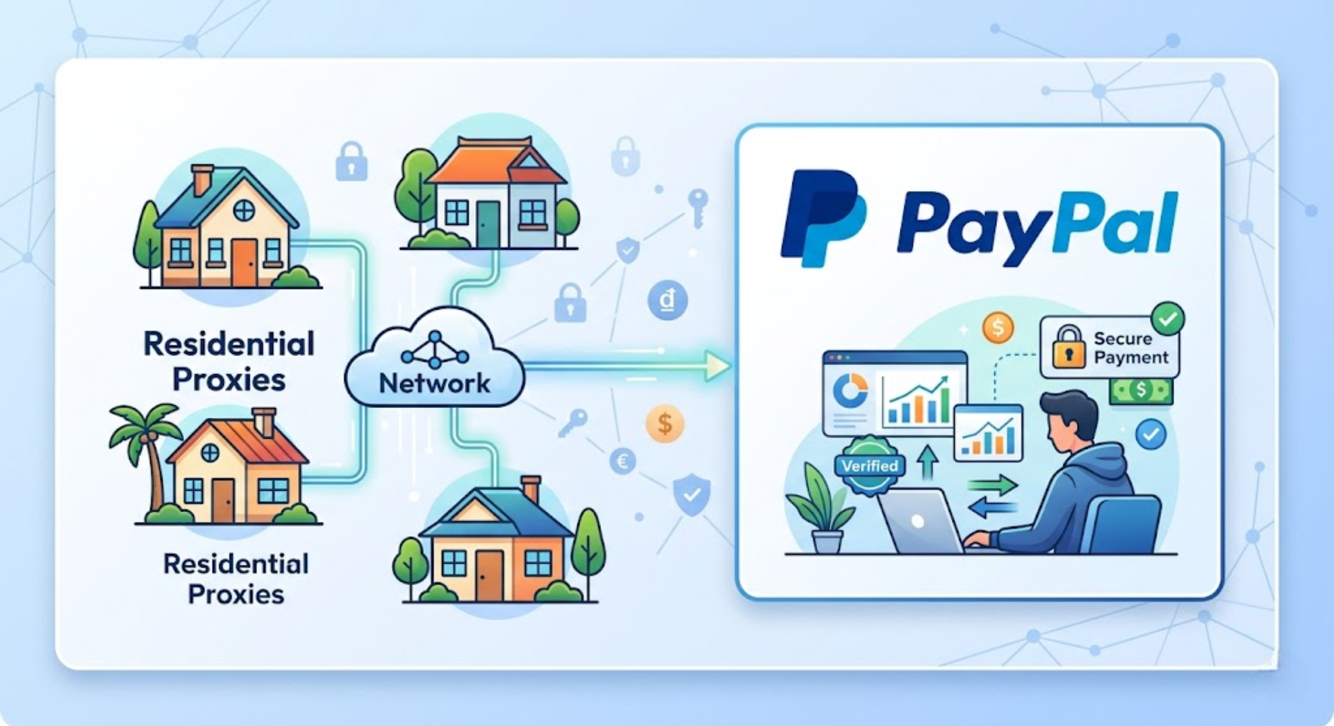 vì sao proxy dân cư liên quan đến paypal