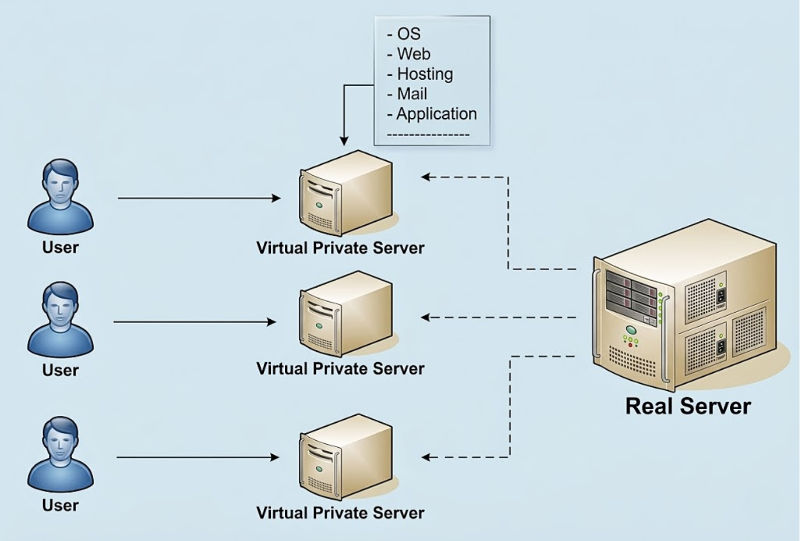 vps