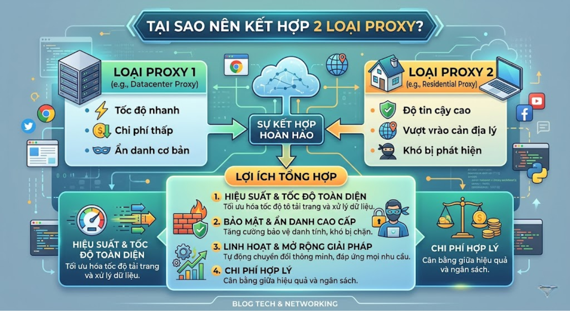 tại sao nên kết hợp hai loại