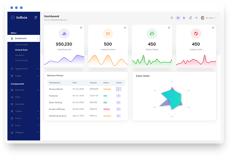 Dyvi Cloud