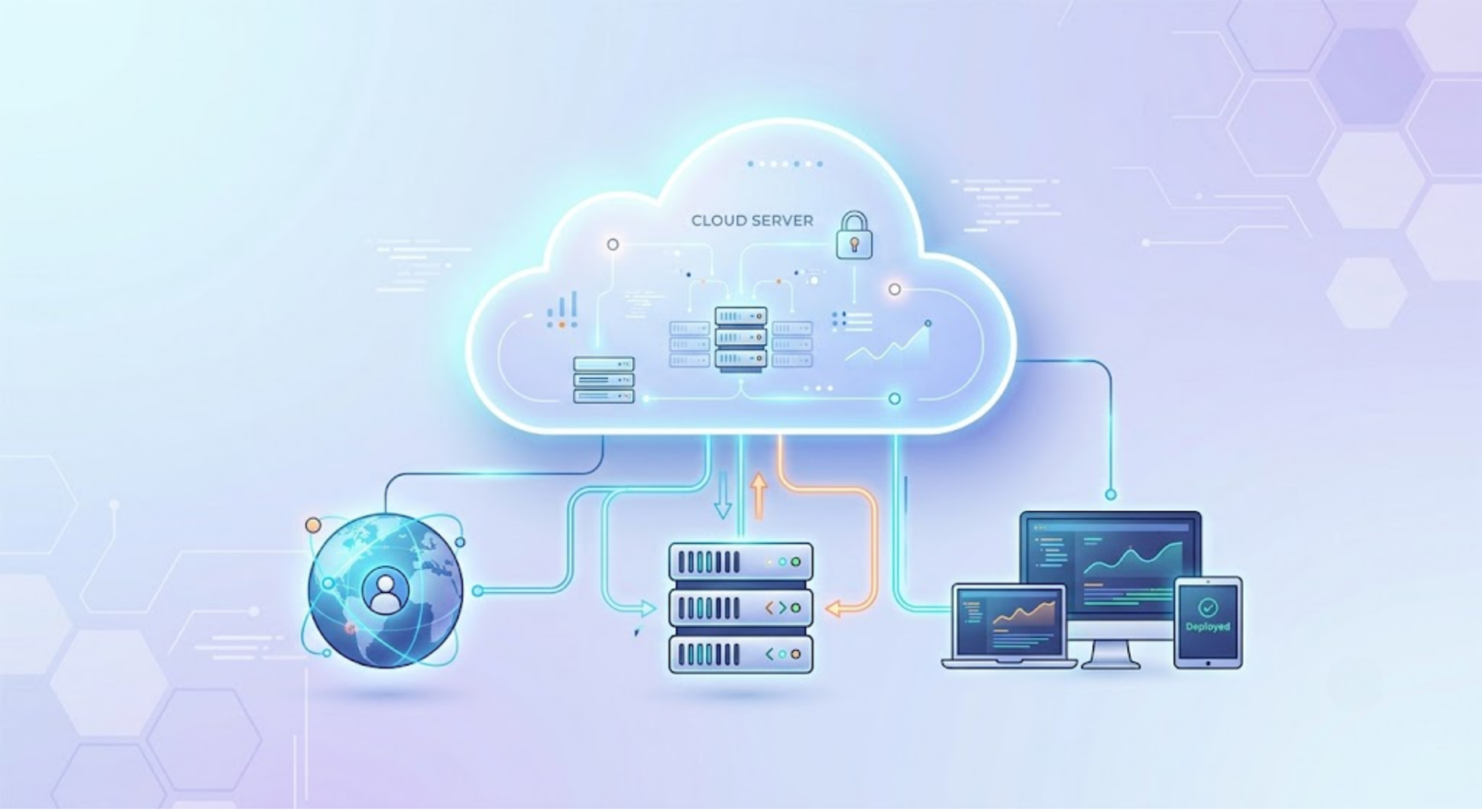 Hướng Dẫn Toàn Tập Về Cloud Server mới nhất 2026 - Dyvi Cloud