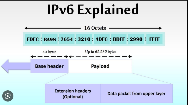 Dyvi Cloud