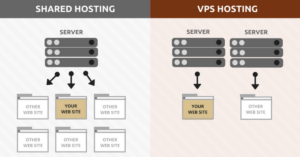 So sánh VPS và Shared Hosting
