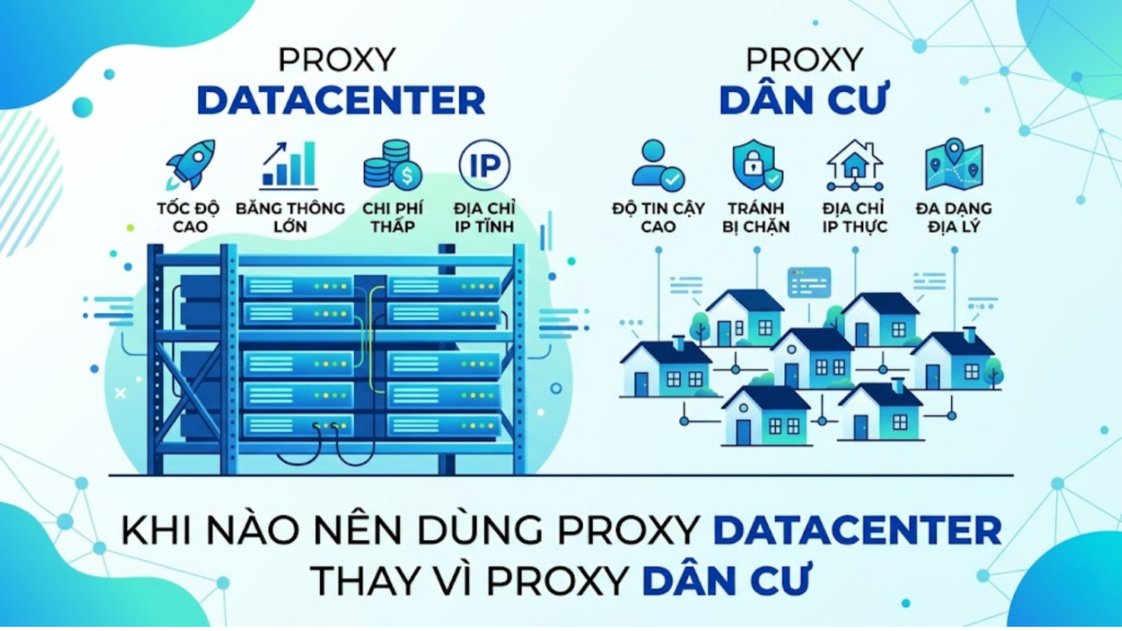 Khi nào nên dùng Proxy Datacenter thay vì Proxy dân cư