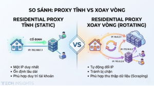 Residential Proxy tĩnh vs Xoay vòng