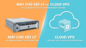 máy chủ vật lý và cloud vps