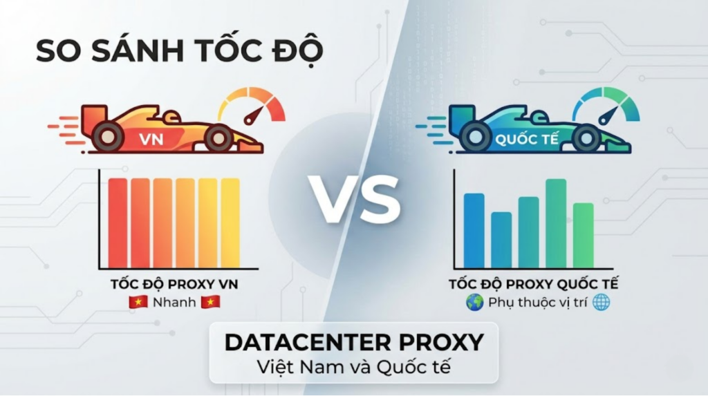 So sánh tốc độ Proxy Datacenter Việt Nam và quốc tế