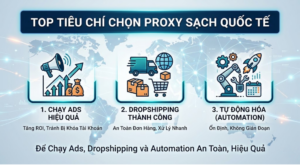 Top tiêu chí chọn Proxy sạch quốc tế để chạy Ads, Dropshipping và Automation