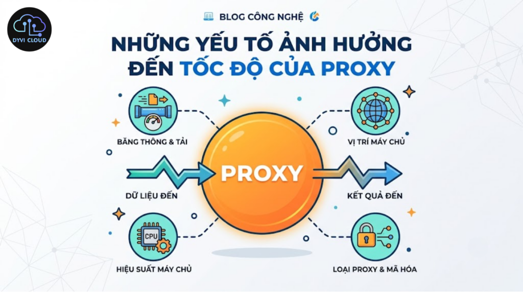 Những yếu tố ảnh hưởng đến tốc độ của Proxy