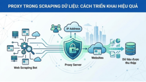 Proxy trong scraping dữ liệu: Cách triển khai hiệu quả