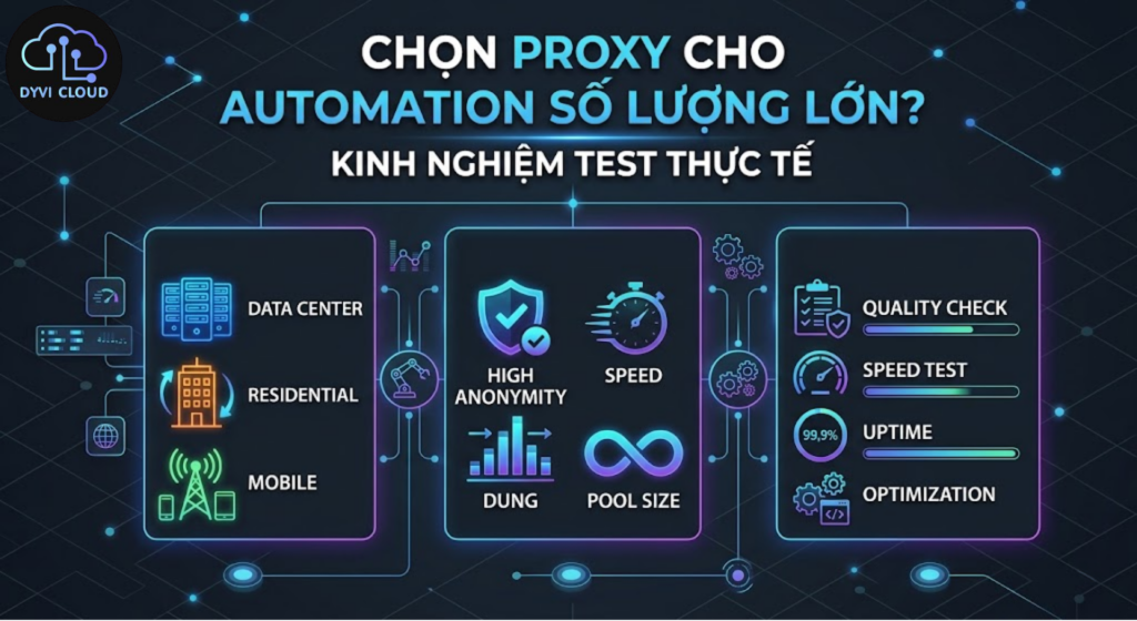 Proxy nào phù hợp cho automation số lượng lớn? Kinh nghiệm test thực tế