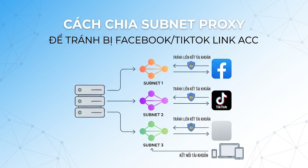 Cách chia subnet Proxy để tránh bị Facebook/TikTok link acc