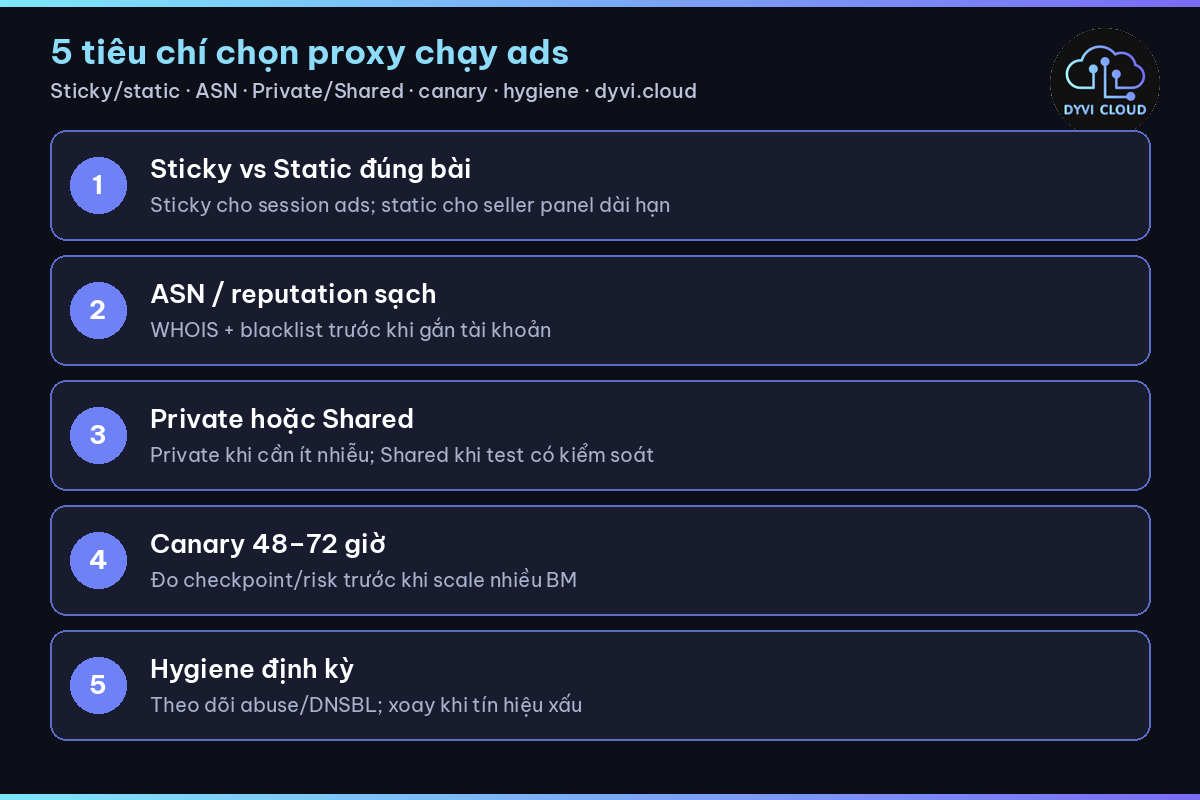 proxy chạy ads – 5 tiêu chí chọn sticky/static trước khi scale