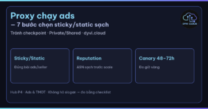 proxy chạy ads – hub chọn sticky/static sạch và checklist Dyvi.Cloud