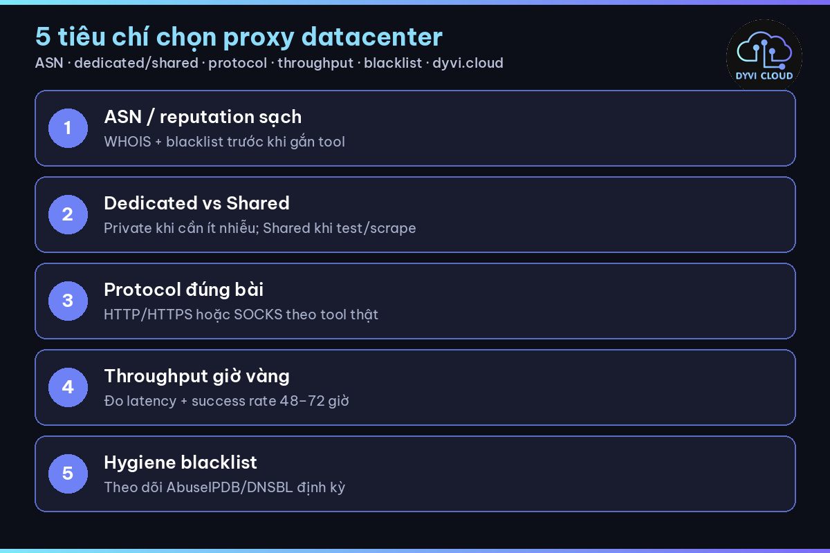 proxy datacenter – 5 tiêu chí chọn IP DC trước khi scale
