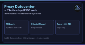 proxy datacenter – hub chọn IP DC sạch và checklist Dyvi.Cloud