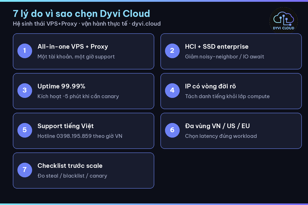 vì sao chọn Dyvi Cloud – 7 lý do hệ sinh thái VPS+Proxy