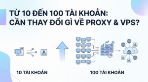 Scale từ 10 → 100 acc: cần thay đổi gì về Proxy & VPS
