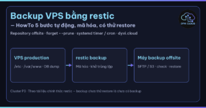 Backup VPS bằng restic – HowTo 5 bước tự động sao lưu VPS mã hóa ra offsite tại Dyvi.Cloud