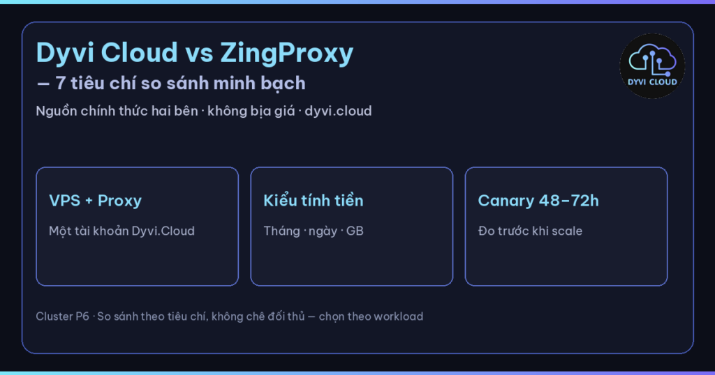 Dyvi Cloud vs ZingProxy – so sánh 7 tiêu chí minh bạch VPS và proxy Dyvi.Cloud