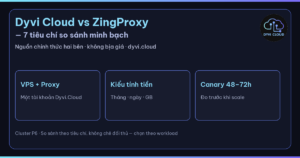 Dyvi Cloud vs ZingProxy – so sánh 7 tiêu chí minh bạch VPS và proxy Dyvi.Cloud