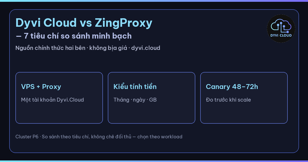 Dyvi Cloud vs ZingProxy – so sánh 7 tiêu chí minh bạch VPS và proxy Dyvi.Cloud