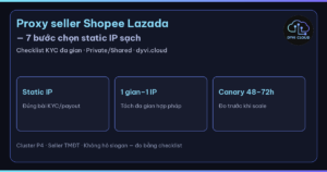 proxy seller Shopee Lazada – chọn static IP sạch và checklist KYC đa gian Dyvi.Cloud
