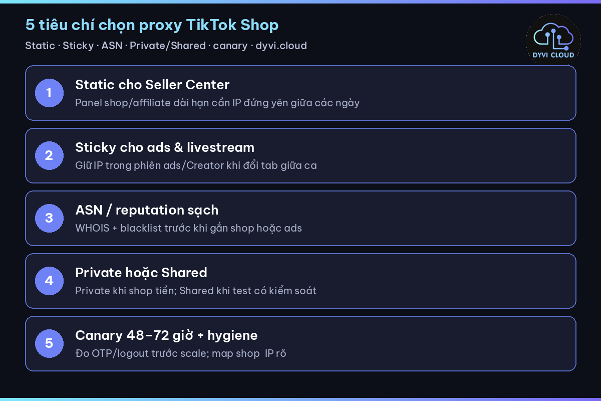 proxy TikTok Shop – 5 tiêu chí chọn static sticky sạch trước khi scale affiliate