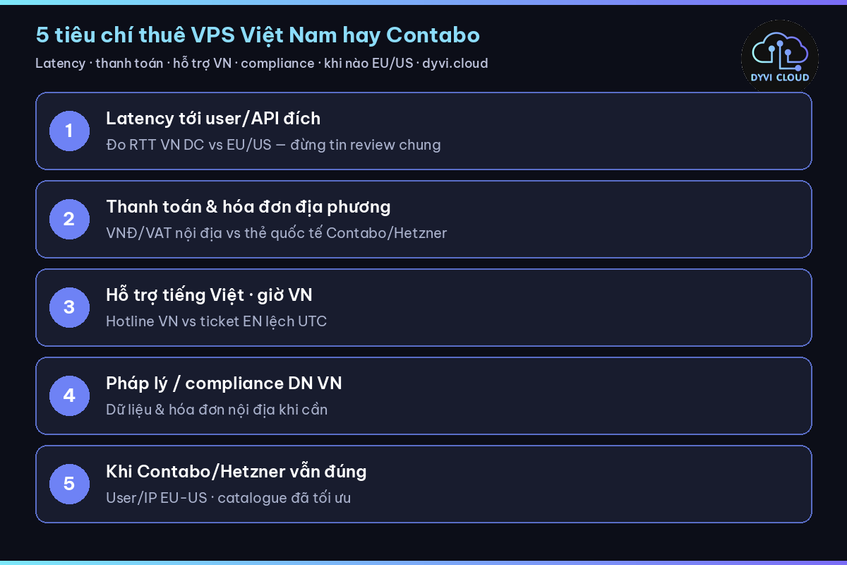 thuê VPS Việt Nam hay Contabo – 5 tiêu chí so sánh latency thanh toán hỗ trợ