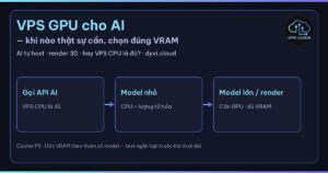 VPS GPU cho AI – khi nào cần GPU thay vì VPS CPU cho AI và render tại Dyvi.Cloud