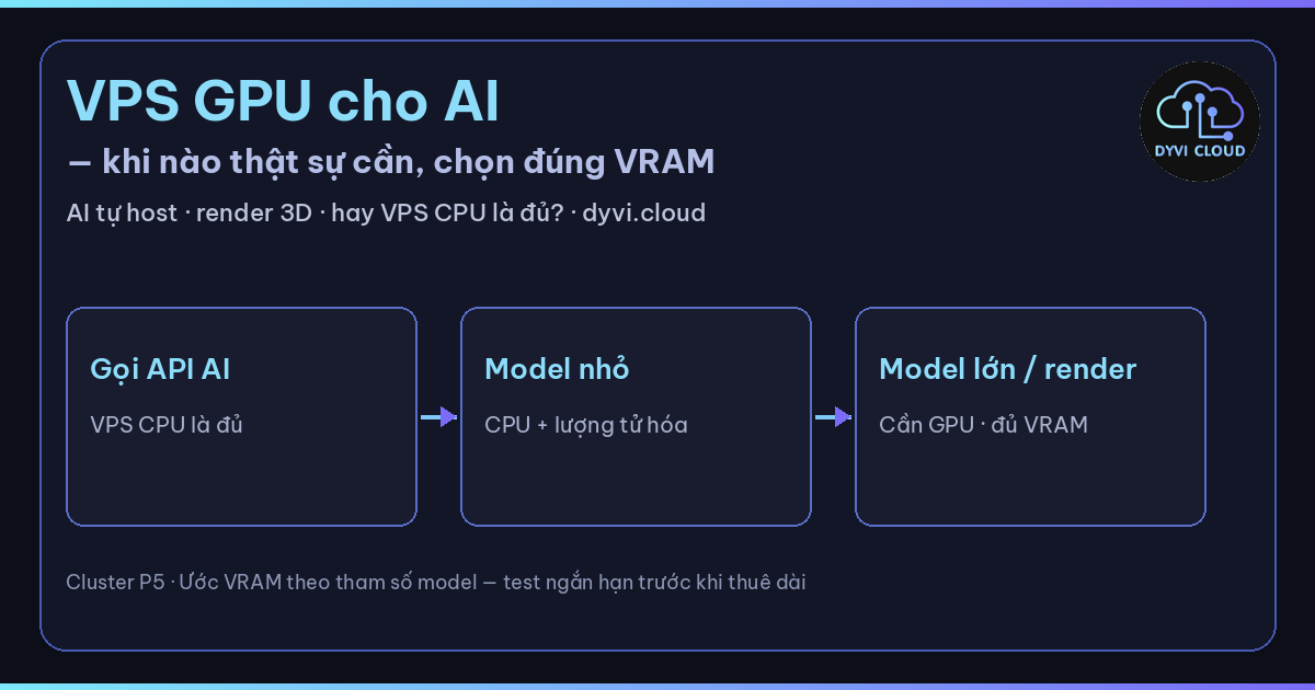VPS GPU cho AI – khi nào cần GPU thay vì VPS CPU cho AI và render tại Dyvi.Cloud