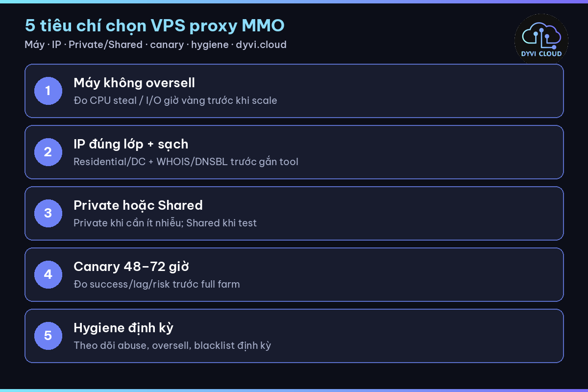 VPS proxy MMO – 5 tiêu chí chọn hạ tầng all-in-one trước khi scale