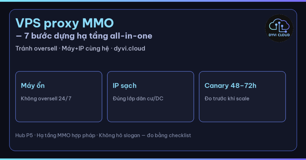 VPS proxy MMO – hub hạ tầng all-in-one VPS+Proxy và checklist Dyvi.Cloud