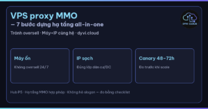 VPS proxy MMO – hub hạ tầng all-in-one VPS+Proxy và checklist Dyvi.Cloud